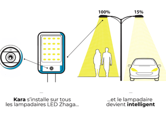 Schéma explicatif du Kara Zhaga