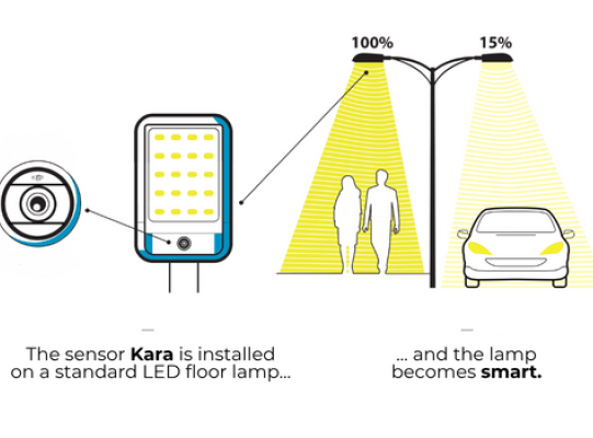 Kara sensor functionnement in english